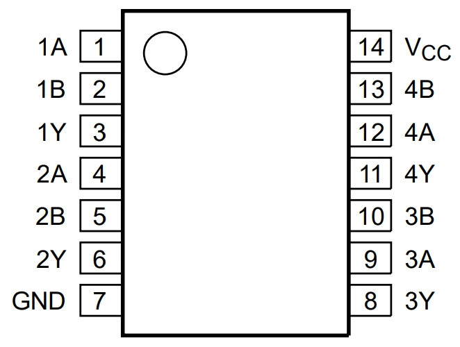 74HC132D AUJ